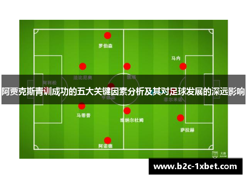 阿贾克斯青训成功的五大关键因素分析及其对足球发展的深远影响