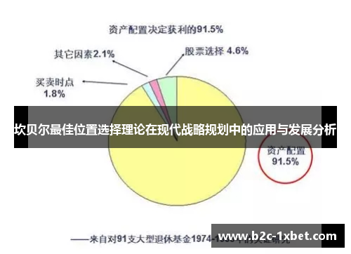 坎贝尔最佳位置选择理论在现代战略规划中的应用与发展分析