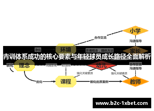 青训体系成功的核心要素与年轻球员成长路径全面解析