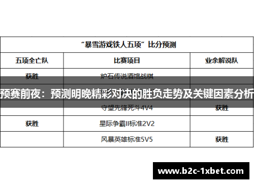 预赛前夜：预测明晚精彩对决的胜负走势及关键因素分析