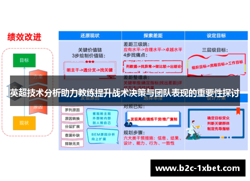 英超技术分析助力教练提升战术决策与团队表现的重要性探讨