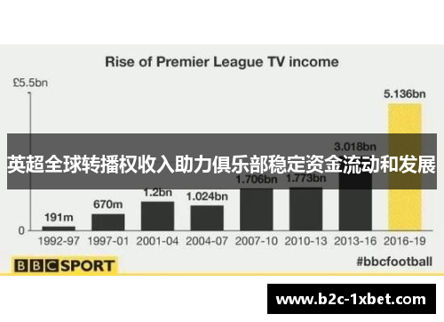 英超全球转播权收入助力俱乐部稳定资金流动和发展