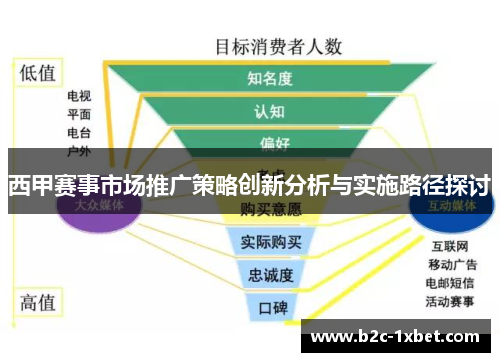 西甲赛事市场推广策略创新分析与实施路径探讨