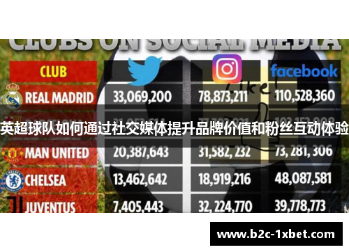 英超球队如何通过社交媒体提升品牌价值和粉丝互动体验