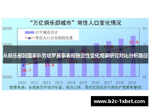 从俱乐部到国家队劳塔罗赛事表现稳定性变化观察研究对比分析路径