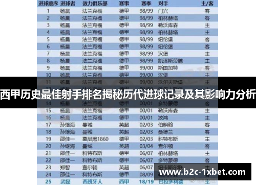 西甲历史最佳射手排名揭秘历代进球记录及其影响力分析