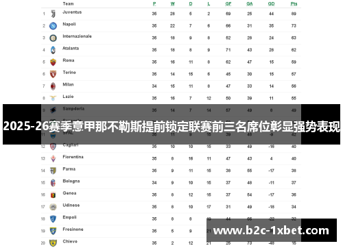2025-26赛季意甲那不勒斯提前锁定联赛前三名席位彰显强势表现