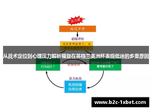 从战术定位到心理压力解析福登在英格兰美洲杯表现低迷的多重原因