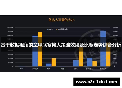 基于数据视角的意甲联赛换人策略效果及比赛走势综合分析