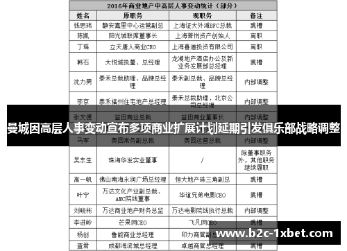 曼城因高层人事变动宣布多项商业扩展计划延期引发俱乐部战略调整