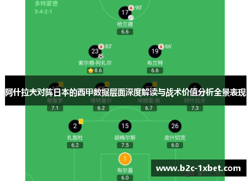 阿什拉夫对阵日本的西甲数据层面深度解读与战术价值分析全景表现