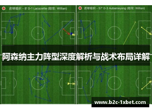 阿森纳主力阵型深度解析与战术布局详解